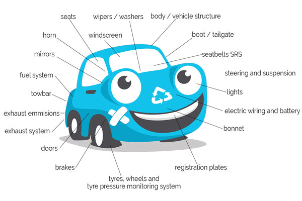 The different parts of your vehicle that may contribute to an MOT failure