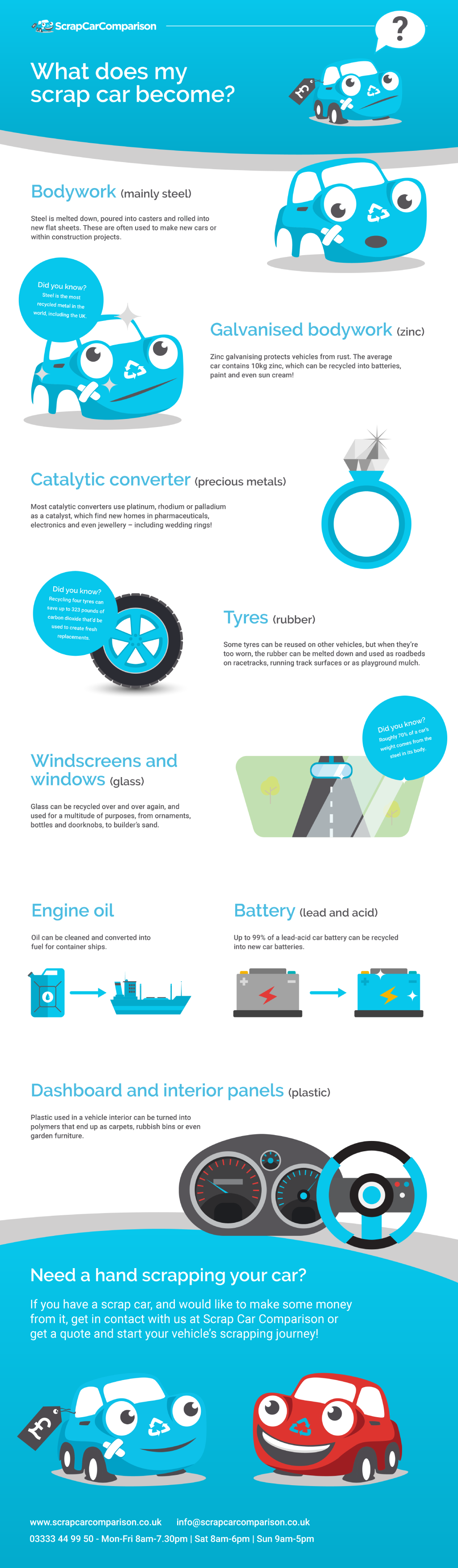 What does my scrap car become infographic