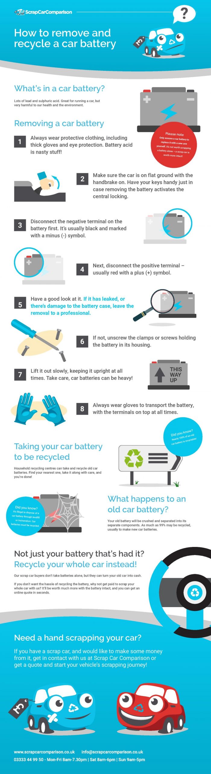 Guide to recycling a car battery