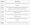 Salvage Categories